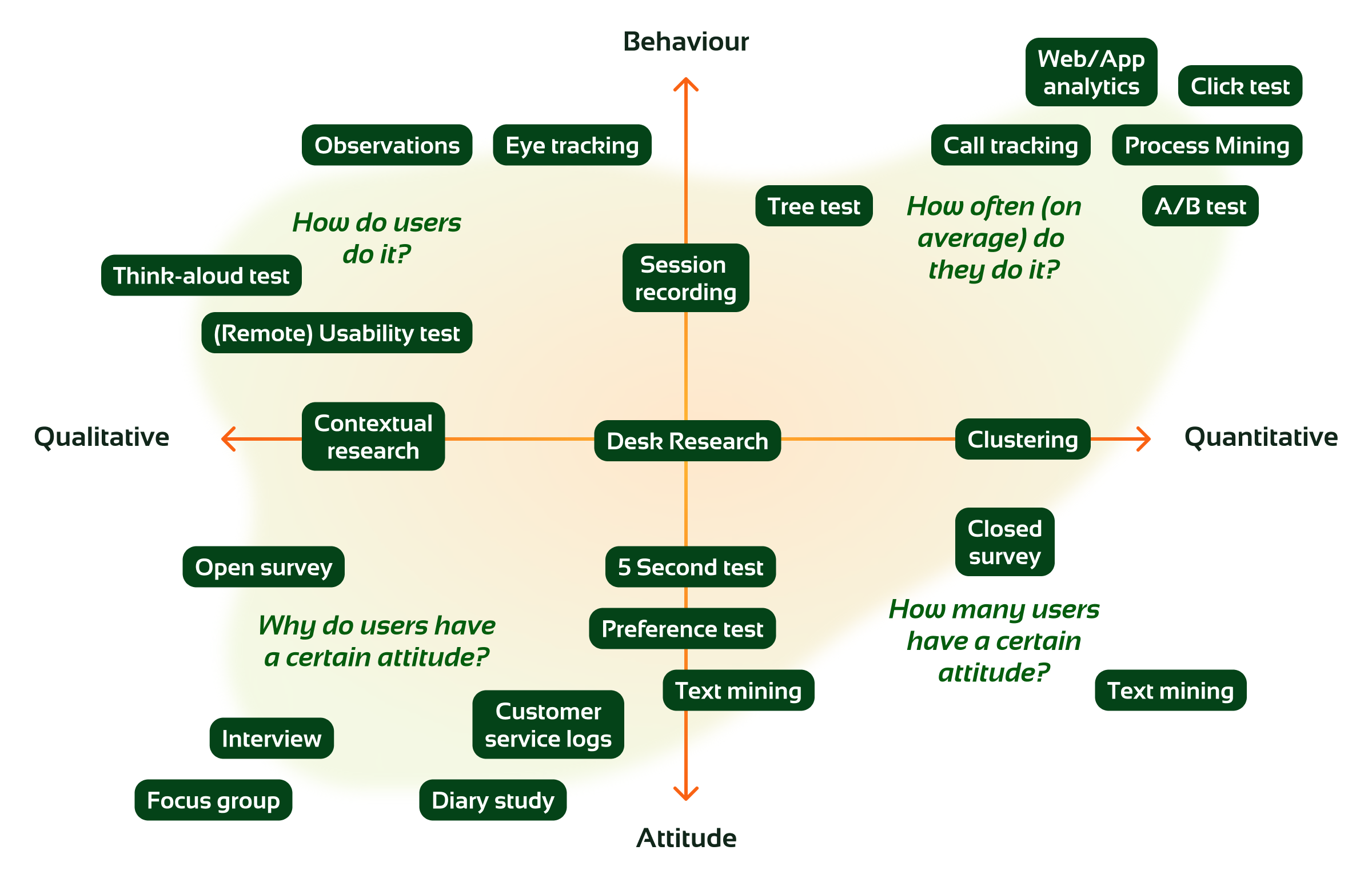 DataExpoBlog_UXresearchmethods_graph