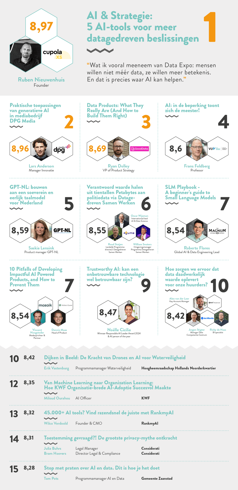 DE25 - top 15 sprekers