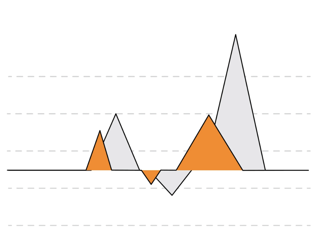 Are dashboards dead? What neuroscience says about the future of analytics